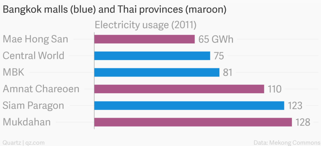 bangkok-malls-blue-and-thai-provinces-maroon-electricity-usage